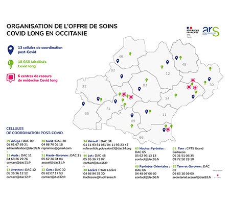 Prise en charge Post-Covid 