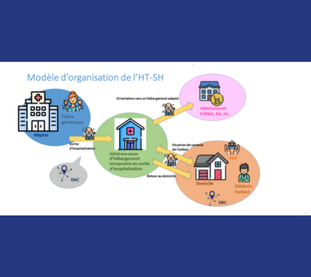 Dispositif H.T.S.H.- Hébergement Temporaire en Sortie d'Hospitalisation